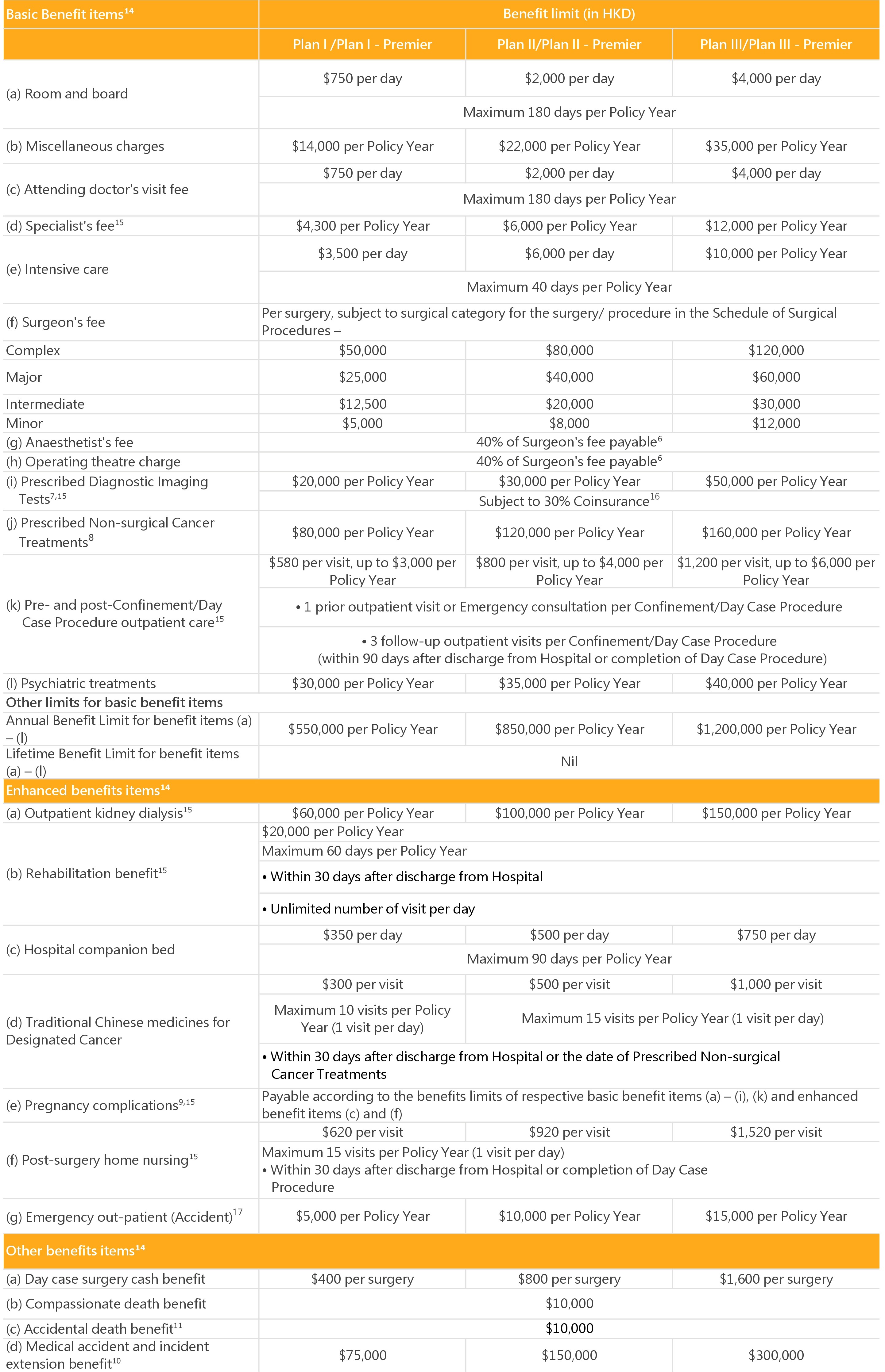 Health Supreme Medical Plan | Medical & Dread Disease Plan | Hong Kong